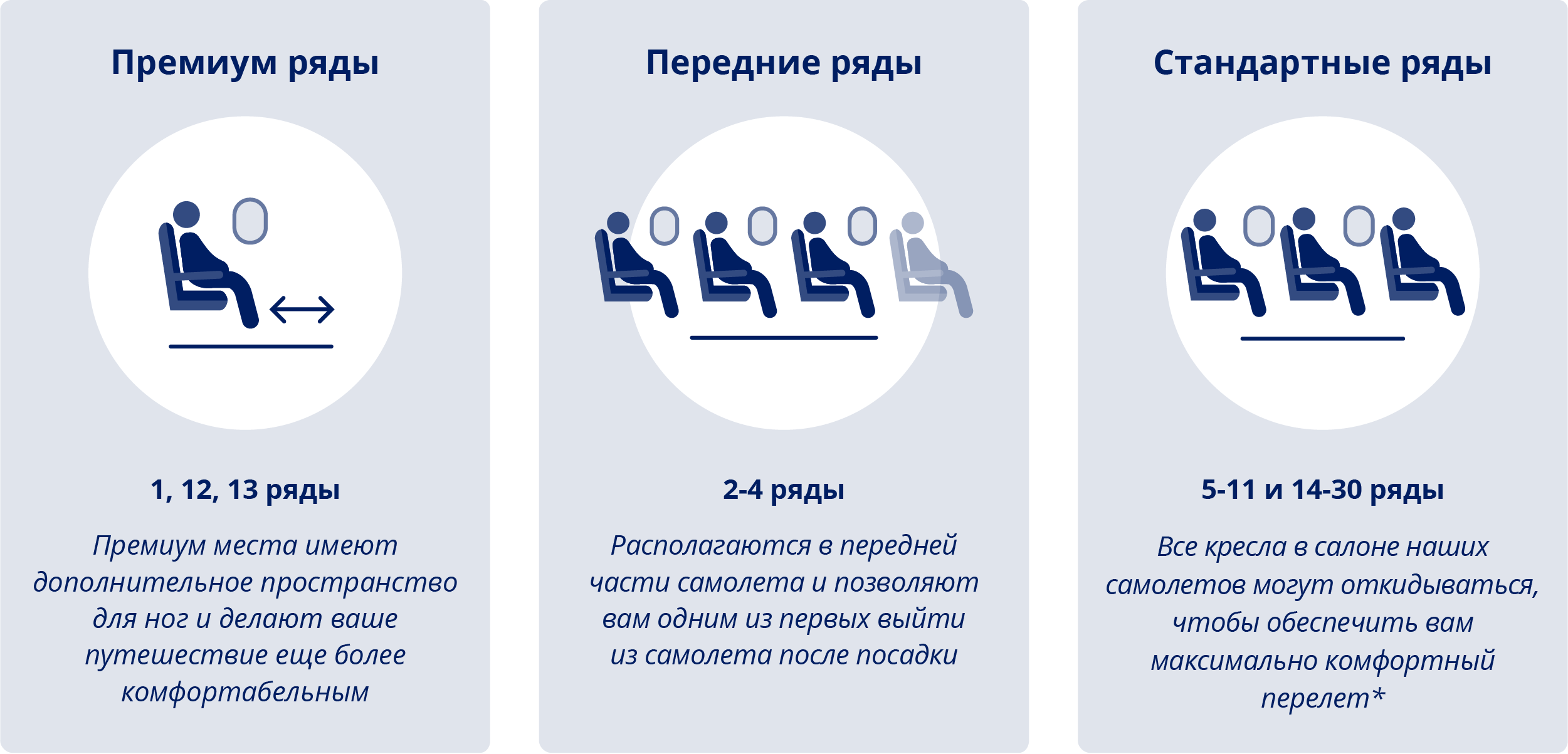 Выбор места